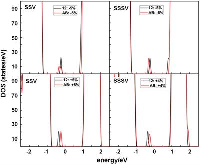 Corrigendum: The Structure of Oxygen Vacancies in the Near-Surface of Reduced CeO2 (111) Under Strain